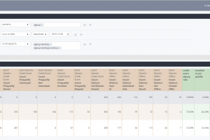 RFZ-Looker-pre-qualified User data tracking for signup A/B test.