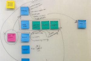 ReadyForZero's information architecture diagram by Parsa Shirazi ReadyForZero's information architecture diagram by Parsa Shirazi