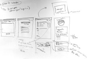 ReadyForZero-whiteboard sketches-by Parsa Shirazi ReadyForZero-whiteboard sketches-by Parsa Shirazi